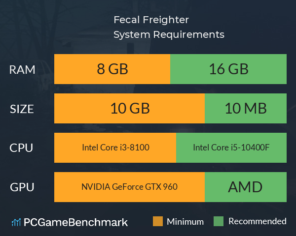 Fecal Freighter System Requirements PC Graph - Can I Run Fecal Freighter Fecal Freighter System Requirements PC Graph - Can I Run Fecal Freighter