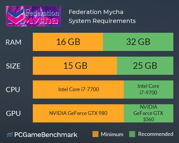 Federation Mycha System Requirements PC Graph - Can I Run Federation Mycha Federation Mycha System Requirements PC Graph - Can I Run Federation Mycha