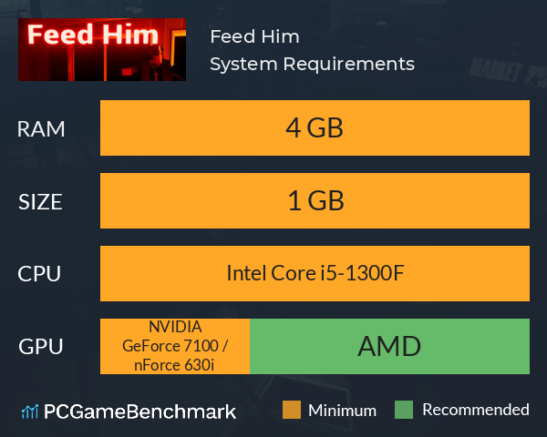 Feed Him System Requirements PC Graph - Can I Run Feed Him Feed Him System Requirements PC Graph - Can I Run Feed Him