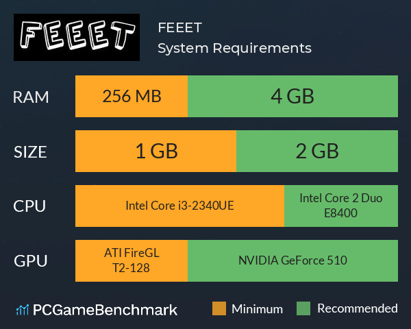 FEEET System Requirements PC Graph - Can I Run FEEET