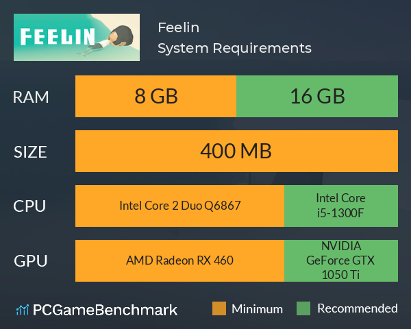 Feelin System Requirements PC Graph - Can I Run Feelin Feelin System Requirements PC Graph - Can I Run Feelin