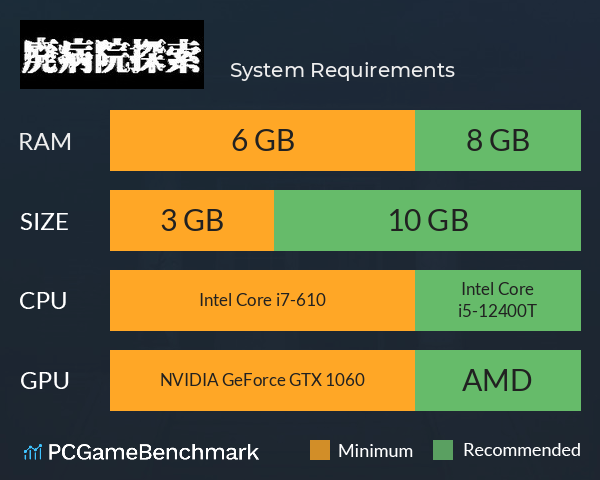 廃病院探索 System Requirements PC Graph - Can I Run 廃病院探索 廃病院探索 System Requirements PC Graph - Can I Run 廃病院探索