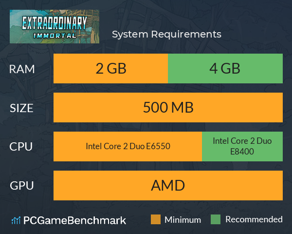 非常調查局:不滅 System Requirements PC Graph - Can I Run 非常調查局:不滅 非常調查局:不滅 System Requirements PC Graph - Can I Run 非常調查局:不滅