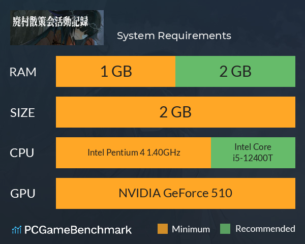 廃村散策会活動記録 System Requirements PC Graph - Can I Run 廃村散策会活動記録 廃村散策会活動記録 System Requirements PC Graph - Can I Run 廃村散策会活動記録