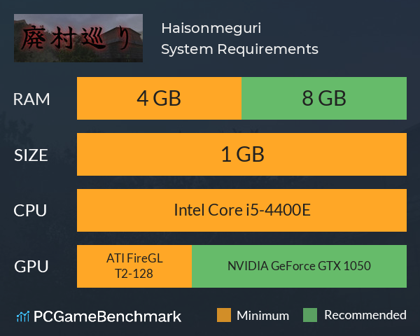 廃村巡り | Haisonmeguri System Requirements PC Graph - Can I Run 廃村巡り | Haisonmeguri 廃村巡り | Haisonmeguri System Requirements PC Graph - Can I Run 廃村巡り | Haisonmeguri