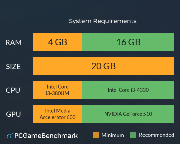 废都物语重制版 System Requirements PC Graph - Can I Run 废都物语重制版 废都物语重制版 System Requirements PC Graph - Can I Run 废都物语重制版