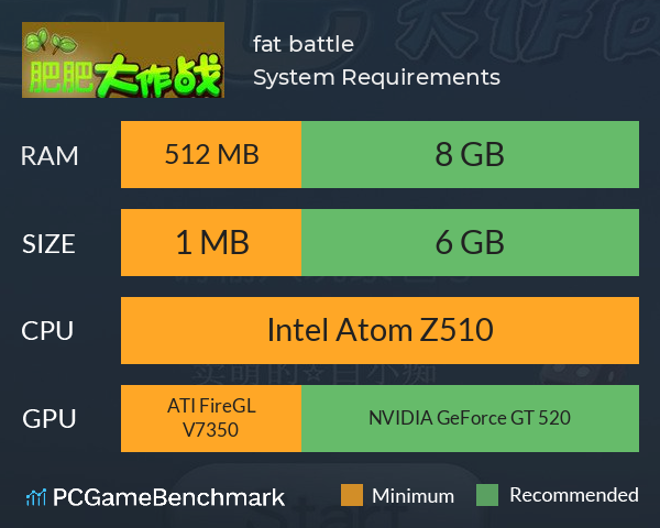 肥肥大作战 fat battle System Requirements PC Graph - Can I Run 肥肥大作战 fat battle