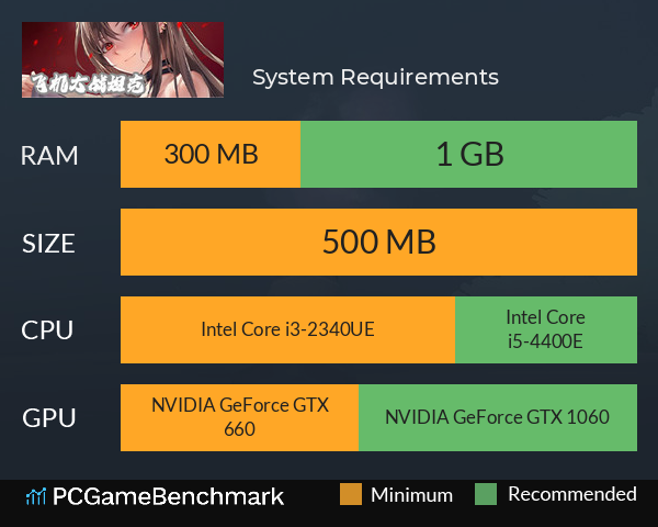 飞机大战坦克 System Requirements PC Graph - Can I Run 飞机大战坦克