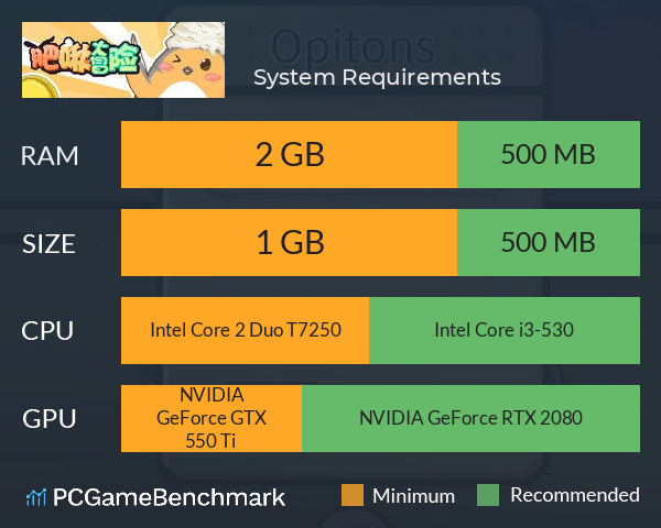 肥啾大冒险 System Requirements PC Graph - Can I Run 肥啾大冒险 肥啾大冒险 System Requirements PC Graph - Can I Run 肥啾大冒险