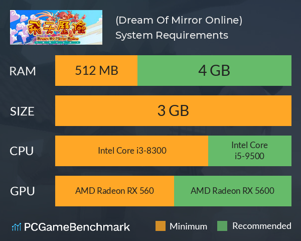 飛天歷險(Dream Of Mirror Online) System Requirements PC Graph - Can I Run 飛天歷險(Dream Of Mirror Online) 飛天歷險(Dream Of Mirror Online) System Requirements PC Graph - Can I Run 飛天歷險(Dream Of Mirror Online)