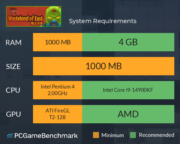 废土华夏 System Requirements PC Graph - Can I Run 废土华夏