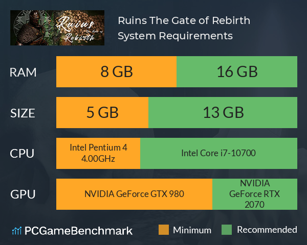 废墟：重生之门（Ruins: The Gate of Rebirth） System Requirements PC Graph - Can I Run 废墟：重生之门（Ruins: The Gate of Rebirth）