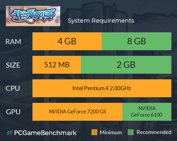 非一般职场 System Requirements PC Graph - Can I Run 非一般职场