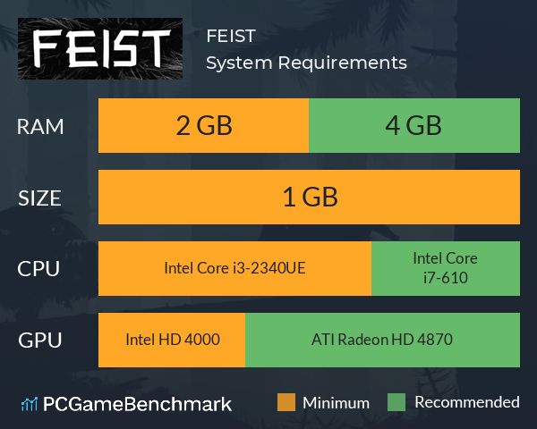 FEIST System Requirements PC Graph - Can I Run FEIST