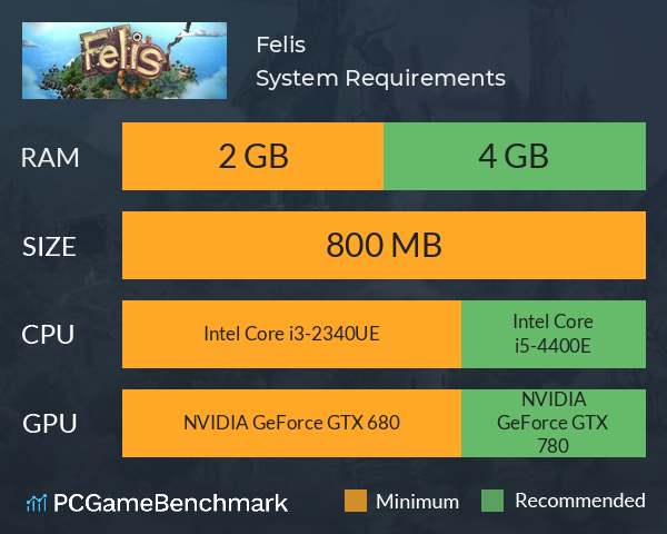 Felis System Requirements PC Graph - Can I Run Felis Felis System Requirements PC Graph - Can I Run Felis