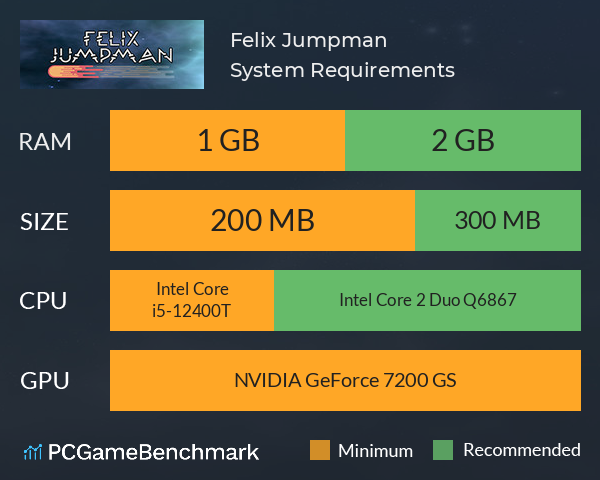 Felix Jumpman System Requirements PC Graph - Can I Run Felix Jumpman