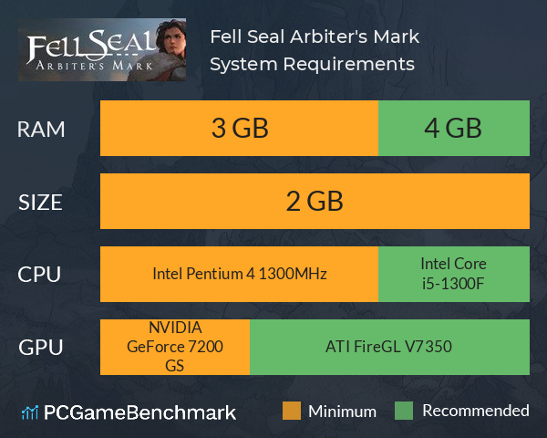 Fell Seal: Arbiter's Mark System Requirements PC Graph - Can I Run Fell Seal: Arbiter's Mark