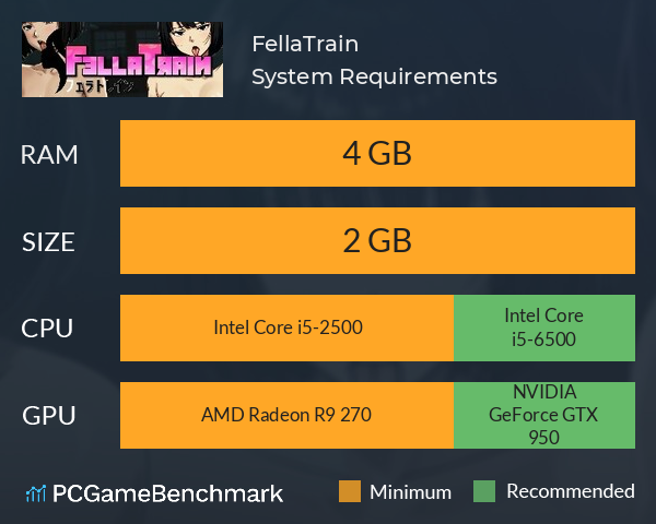 FellaTrain System Requirements PC Graph - Can I Run FellaTrain