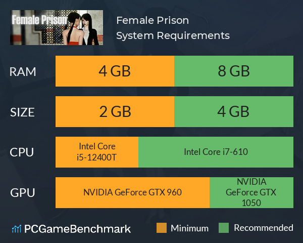 Female Prison System Requirements PC Graph - Can I Run Female Prison Female Prison System Requirements PC Graph - Can I Run Female Prison