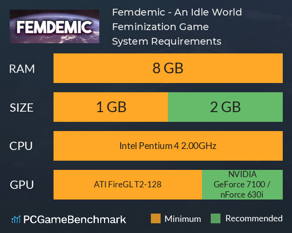 Femdemic - An Idle World Feminization Game System Requirements PC Graph - Can I Run Femdemic - An Idle World Feminization Game Femdemic - An Idle World Feminization Game System Requirements PC Graph - Can I Run Femdemic - An Idle World Feminization Game