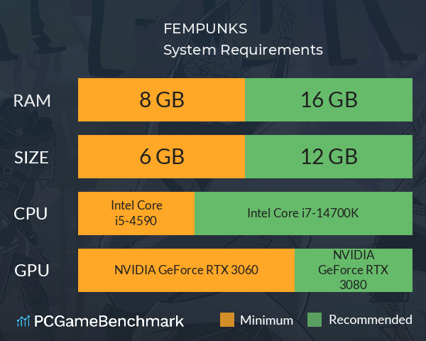 FEMPUNKS System Requirements PC Graph - Can I Run FEMPUNKS FEMPUNKS System Requirements PC Graph - Can I Run FEMPUNKS