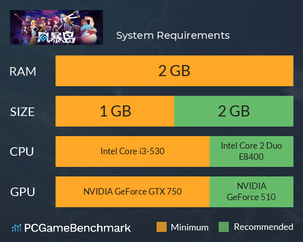 风暴岛 System Requirements PC Graph - Can I Run 风暴岛