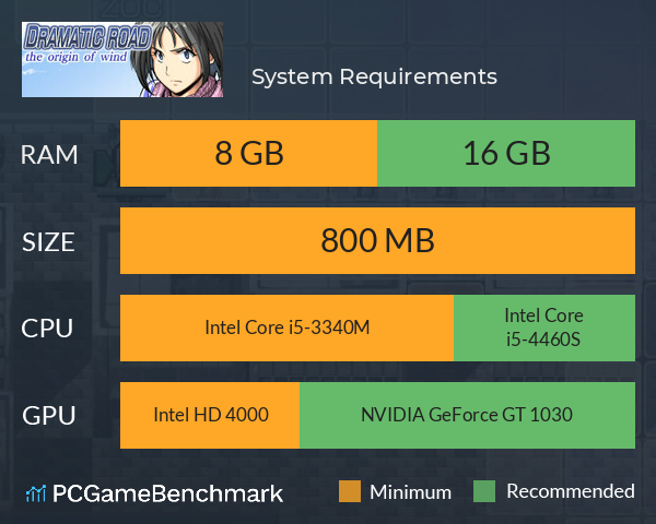 ドラマチックロード 風の発端 System Requirements PC Graph - Can I Run ドラマチックロード 風の発端 ドラマチックロード 風の発端 System Requirements PC Graph - Can I Run ドラマチックロード 風の発端