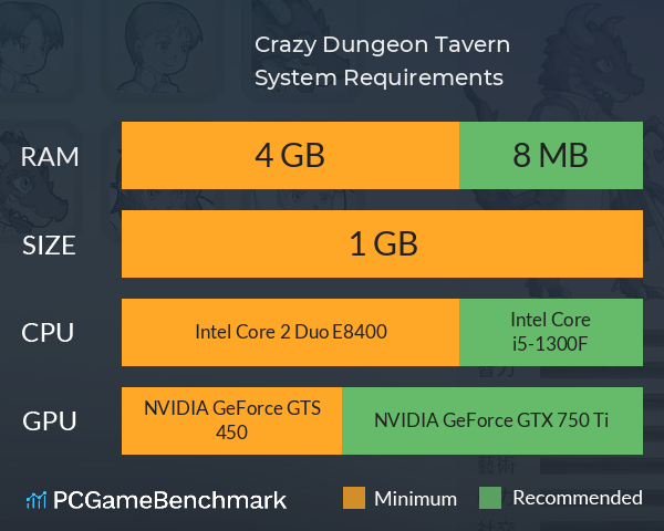 瘋狂地下餐酒館《Crazy Dungeon Tavern》 System Requirements PC Graph - Can I Run 瘋狂地下餐酒館《Crazy Dungeon Tavern》 瘋狂地下餐酒館《Crazy Dungeon Tavern》 System Requirements PC Graph - Can I Run 瘋狂地下餐酒館《Crazy Dungeon Tavern》