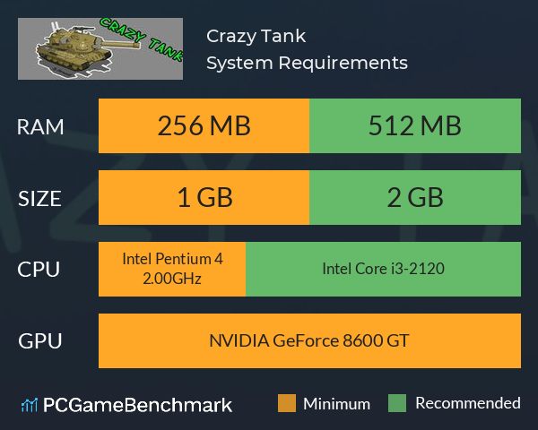 疯狂坦克 Crazy Tank System Requirements PC Graph - Can I Run 疯狂坦克 Crazy Tank 疯狂坦克 Crazy Tank System Requirements PC Graph - Can I Run 疯狂坦克 Crazy Tank