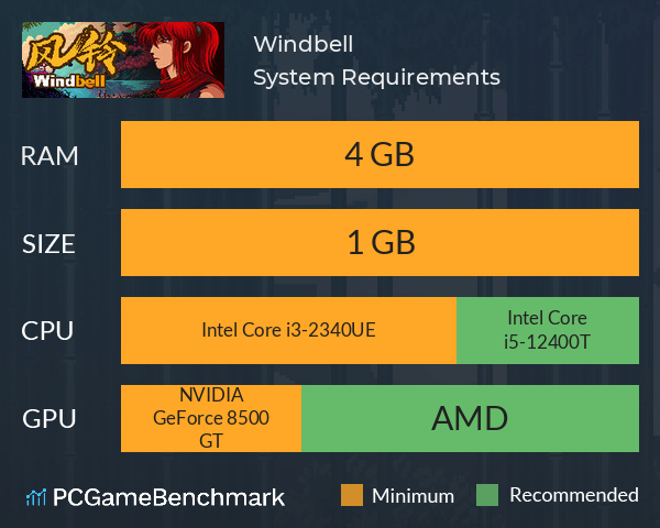 风铃Windbell System Requirements PC Graph - Can I Run 风铃Windbell 风铃Windbell System Requirements PC Graph - Can I Run 风铃Windbell