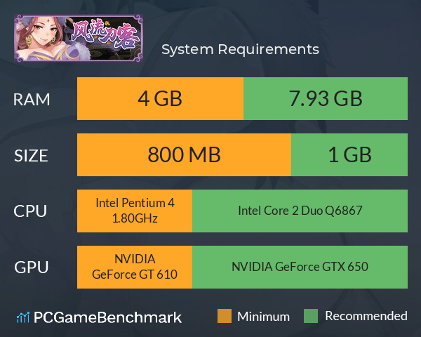 风流刀客 System Requirements PC Graph - Can I Run 风流刀客 风流刀客 System Requirements PC Graph - Can I Run 风流刀客