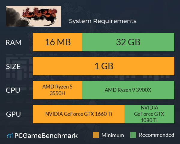 逢魔之時 System Requirements PC Graph - Can I Run 逢魔之時 逢魔之時 System Requirements PC Graph - Can I Run 逢魔之時