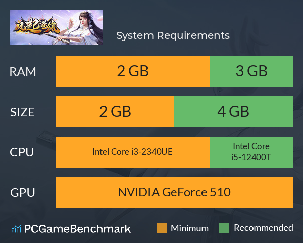 风起苍岚 System Requirements PC Graph - Can I Run 风起苍岚 风起苍岚 System Requirements PC Graph - Can I Run 风起苍岚