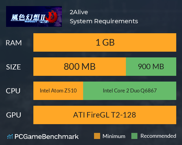風色幻想2:Alive System Requirements PC Graph - Can I Run 風色幻想2:Alive
