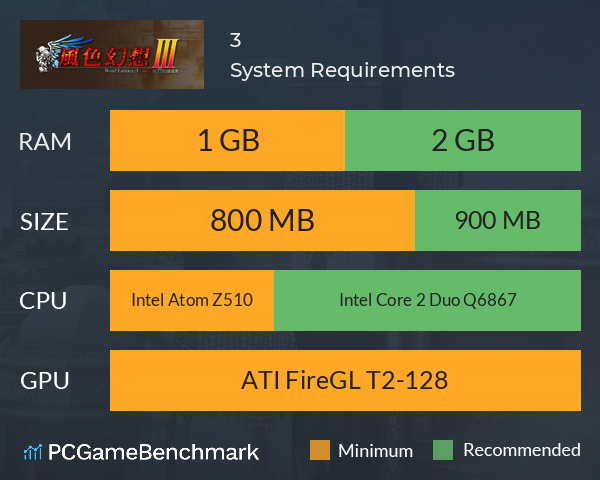 風色幻想3:罪與罰的鎮魂歌 System Requirements PC Graph - Can I Run 風色幻想3:罪與罰的鎮魂歌