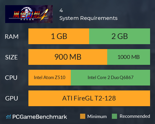 風色幻想4:聖戰的終焉 System Requirements PC Graph - Can I Run 風色幻想4:聖戰的終焉