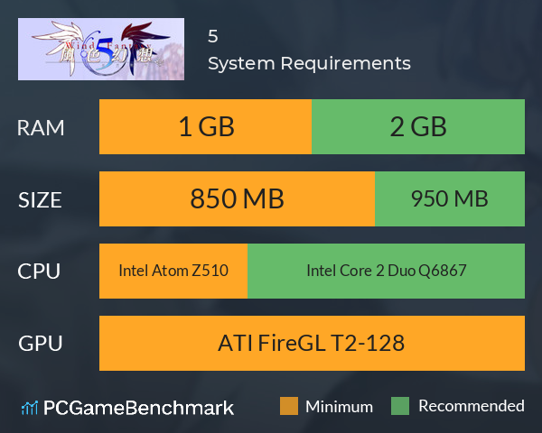 風色幻想5:赤月戰爭 System Requirements PC Graph - Can I Run 風色幻想5:赤月戰爭