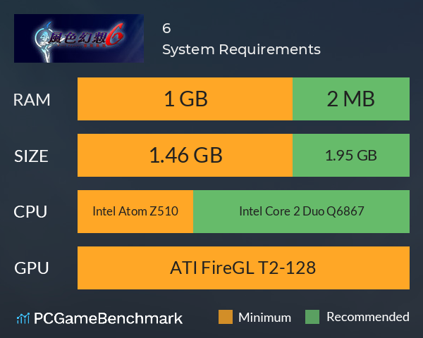 風色幻想6:冒險奏鳴 System Requirements PC Graph - Can I Run 風色幻想6:冒險奏鳴 風色幻想6:冒險奏鳴 System Requirements PC Graph - Can I Run 風色幻想6:冒險奏鳴
