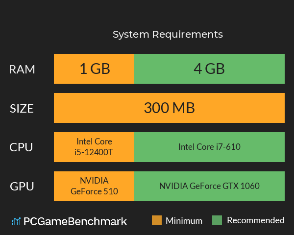 封神让我来 System Requirements PC Graph - Can I Run 封神让我来 封神让我来 System Requirements PC Graph - Can I Run 封神让我来