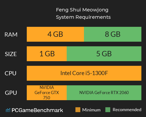 Feng Shui: Meowjong System Requirements PC Graph - Can I Run Feng Shui: Meowjong Feng Shui: Meowjong System Requirements PC Graph - Can I Run Feng Shui: Meowjong