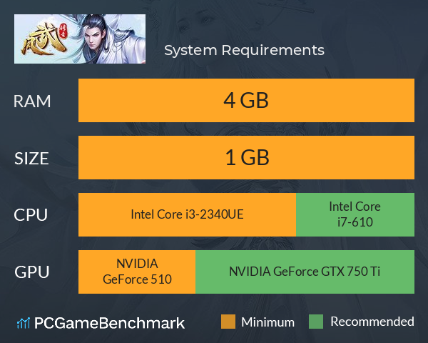 凤武传奇 System Requirements PC Graph - Can I Run 凤武传奇 凤武传奇 System Requirements PC Graph - Can I Run 凤武传奇