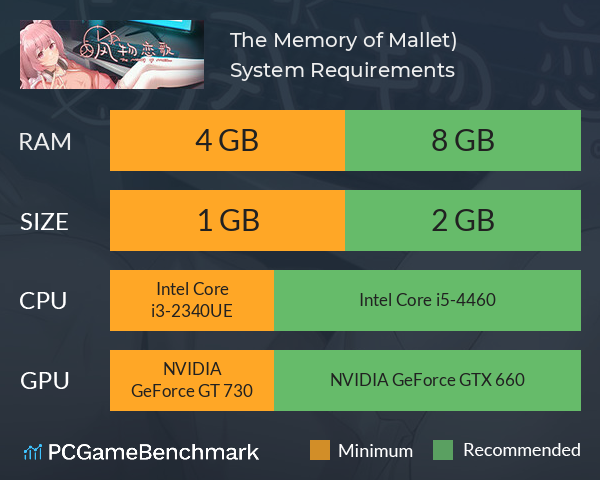 风物恋歌(The Memory of Mallet) System Requirements PC Graph - Can I Run 风物恋歌(The Memory of Mallet) 风物恋歌(The Memory of Mallet) System Requirements PC Graph - Can I Run 风物恋歌(The Memory of Mallet)