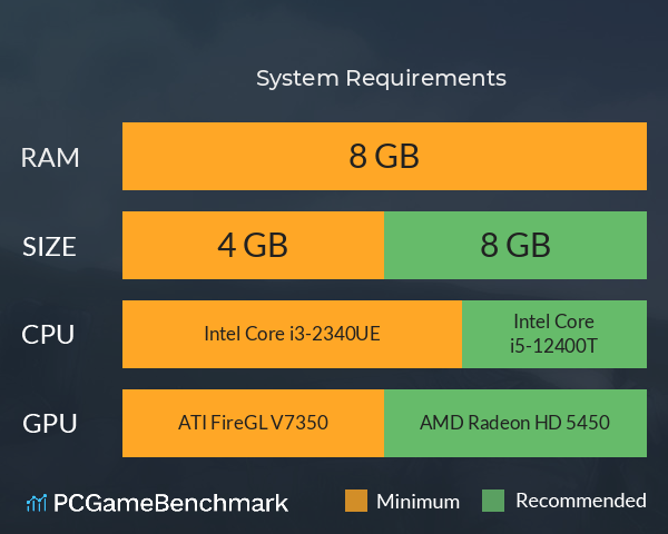 風雨来記 System Requirements PC Graph - Can I Run 風雨来記 風雨来記 System Requirements PC Graph - Can I Run 風雨来記