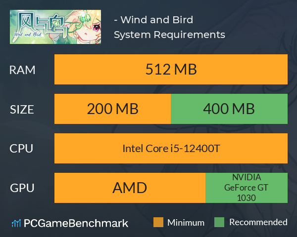 风与鸟 - Wind and Bird System Requirements PC Graph - Can I Run 风与鸟 - Wind and Bird