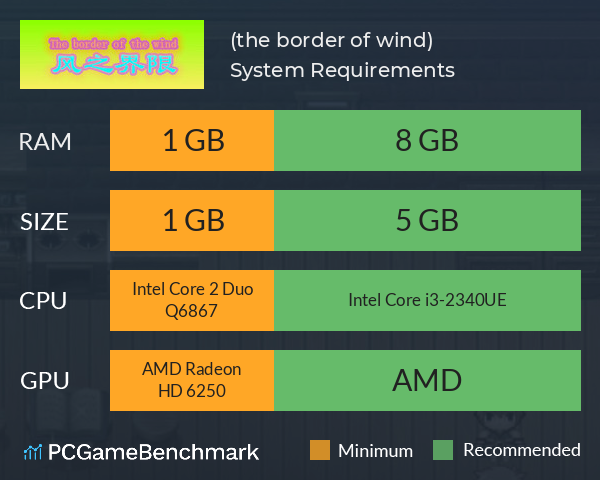 风之界限 (the border of wind) System Requirements PC Graph - Can I Run 风之界限 (the border of wind)