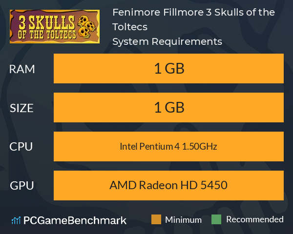 Fenimore Fillmore: 3 Skulls of the Toltecs System Requirements PC Graph - Can I Run Fenimore Fillmore: 3 Skulls of the Toltecs