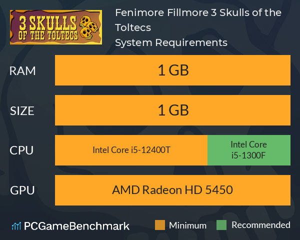 Fenimore Fillmore: 3 Skulls of the Toltecs System Requirements PC Graph - Can I Run Fenimore Fillmore: 3 Skulls of the Toltecs Fenimore Fillmore: 3 Skulls of the Toltecs System Requirements PC Graph - Can I Run Fenimore Fillmore: 3 Skulls of the Toltecs