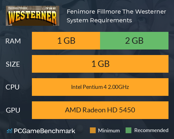 Fenimore Fillmore: The Westerner System Requirements PC Graph - Can I Run Fenimore Fillmore: The Westerner