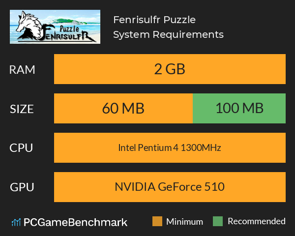 Fenrisulfr Puzzle System Requirements PC Graph - Can I Run Fenrisulfr Puzzle