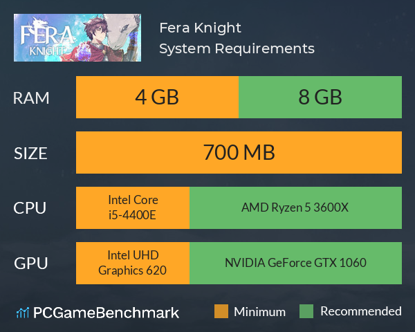 Fera Knight System Requirements PC Graph - Can I Run Fera Knight Fera Knight System Requirements PC Graph - Can I Run Fera Knight